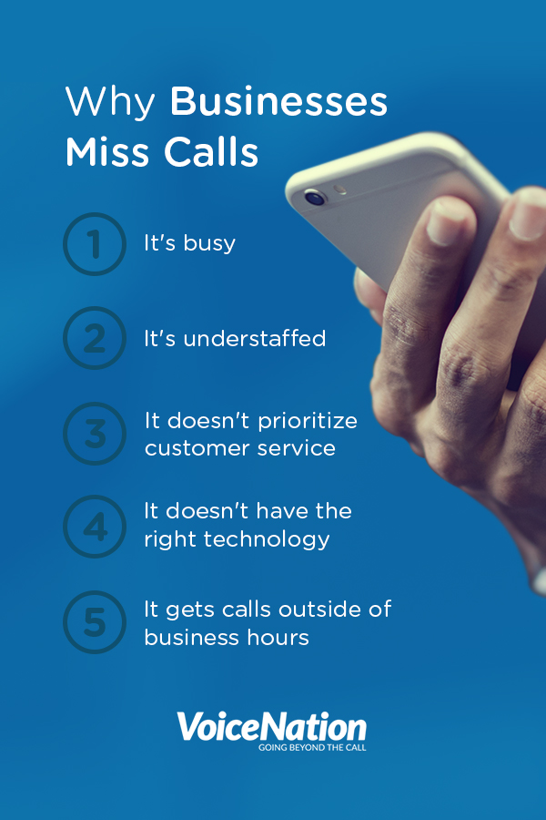 Why Businesses Miss Calls
